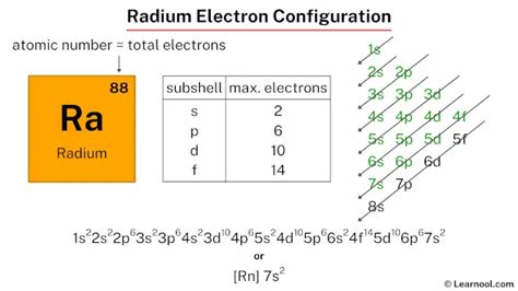 how many electrons in radium|How to write the electron configuration for Radium (Ra).